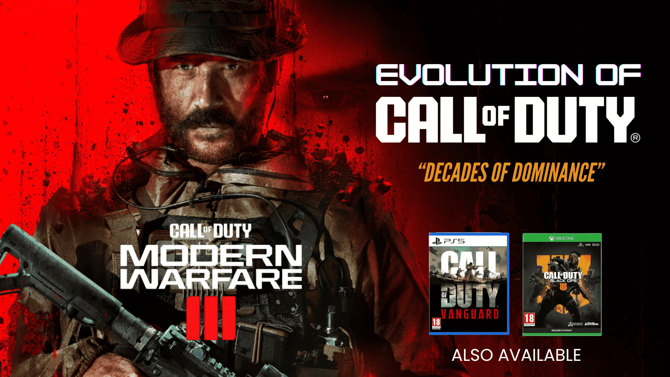 Evolution of Call of Duty Game| SKUK